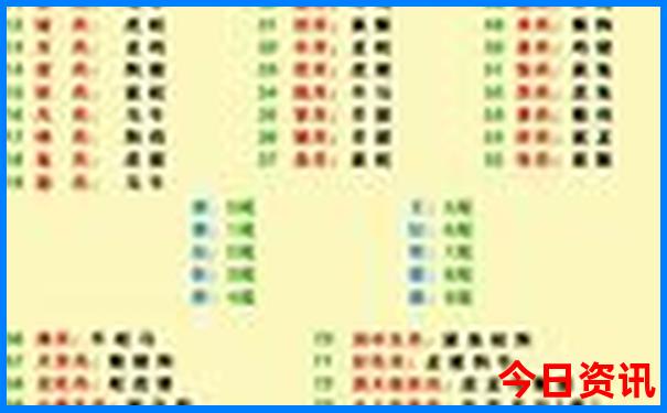 贵阳有哪些旅游景点